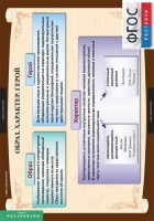 Комплект таблиц. Литература 7 класс. - fgospostavki.ru - Ейск