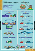 Комплект таблиц. Технология. Кулинария. - fgospostavki.ru - Ейск