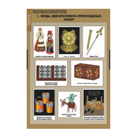 Комплект таблиц. Технология. Декоративно-прикладное творчество. Создание изделий из древесины и металлов. - fgospostavki.ru - Ейск