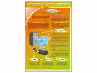 Стенды "Устройство и работа компьютера" - fgospostavki.ru - Ейск