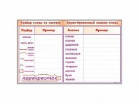 Фрагмент демонстрационный маркерный "Звуко-буквенный анализ слова" - fgospostavki.ru - Ейск