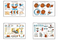 Плакаты ПРОФТЕХ "Процесс шлифования" (9 пл, винил, 70х100) - fgospostavki.ru - Ейск