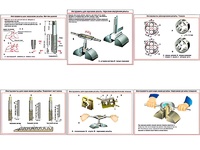 Плакаты ПРОФТЕХ "Инструменты для нарезания резьбы" (6 пл, винил, 70х100) - fgospostavki.ru - Ейск