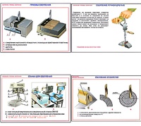 Плакаты ПРОФТЕХ "Сверление. Приемы сверления" (11 пл, винил, 70х100) - fgospostavki.ru - Ейск