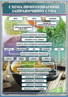 Стенд "Схема приготовления заправочного супа" - fgospostavki.ru - Ейск