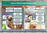 Стенд "Схема приготовления каши" - fgospostavki.ru - Ейск