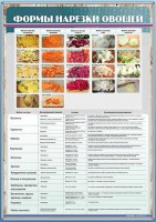 Стенд "Формы нарезки овощей" - fgospostavki.ru - Ейск