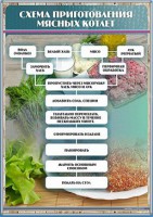 Стенд "Схема приготовления мясных котлет" - fgospostavki.ru - Ейск