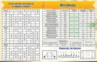 Стенд "Интервалы" - fgospostavki.ru - Ейск