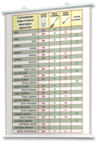 Плакаты по кулинарии для оформления кабинета. - fgospostavki.ru - Ейск