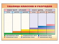 Фрагмент (демонстрационный) маркерный "Таблица классов и разрядов" - fgospostavki.ru - Ейск