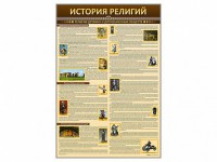 Стенды "История религий" - fgospostavki.ru - Ейск
