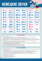 Стенд "Немецкий алфавит с транскрипцией" - fgospostavki.ru - Ейск