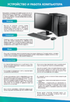 Стенды "Устройство и работа компьютера" - fgospostavki.ru - Ейск