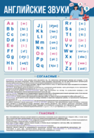 Стенд "Английский алфавит с транскрипцией" - fgospostavki.ru - Ейск
