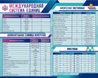 Стенд "Международная система единиц. Физические постоянные. Приставки" - fgospostavki.ru - Ейск