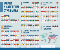 Стенд "Флаги и население мира" - fgospostavki.ru - Ейск