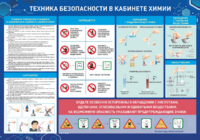 Стенд-уголок "Техника безопасности на уроках химии" - fgospostavki.ru - Ейск