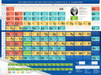 Стенд "Периодическая система химических элементов Д.И. Менделеева" - fgospostavki.ru - Ейск
