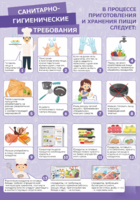 Стенд "Санитарно-гигиенические требования" - fgospostavki.ru - Ейск