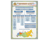 Стенд "Организационная структура Вооруженных сил Российской Федерации" - fgospostavki.ru - Ейск