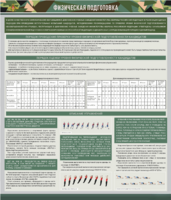 Стенд "Физическая подготовка" - fgospostavki.ru - Ейск