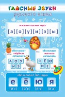 Стенд "Гласные звуки русского языка" - fgospostavki.ru - Ейск