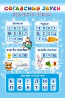 Стенд "Согласные русского языка" - fgospostavki.ru - Ейск