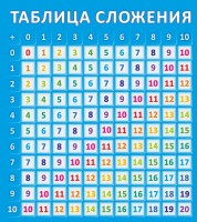 Стенд "Таблица сложения" - fgospostavki.ru - Ейск