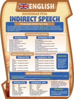 Стенд "Косвенная речь" - fgospostavki.ru - Ейск