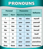 Стенд "Местоимения" - fgospostavki.ru - Ейск