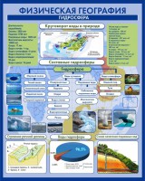 Стенд "Физическая география. Гидросфера" Вариант 2 - fgospostavki.ru - Ейск