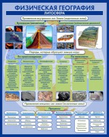 Стенд "Физическая география. Литосфера" Вариант 2 - fgospostavki.ru - Ейск