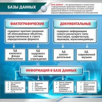 Стенд "Базы данных" - fgospostavki.ru - Ейск