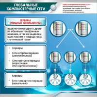 Стенд "Глобальные компьютерные сети" - fgospostavki.ru - Ейск