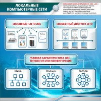 Стенд "Локальные компьютерные сети" - fgospostavki.ru - Ейск