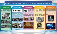 Стенд "История развития компьютерной техники" Вариант 2 - fgospostavki.ru - Ейск