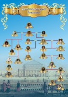 Стенд "Генеологическое древо Романовых" - fgospostavki.ru - Ейск