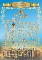 Стенд "Династия Рюриковичей" Вариант 1 - fgospostavki.ru - Ейск