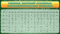 Стенд "Таблица значений основных тригонометрических функций" Вариант 2 - fgospostavki.ru - Ейск