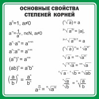 Стенд "Основные свойства степеней корней" - fgospostavki.ru - Ейск