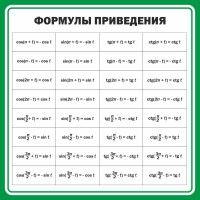 Стенд "Формулы приведения" - fgospostavki.ru - Ейск