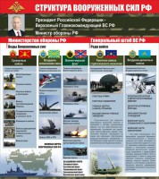 Стенд "Структура вооруженных сил Российской Федерации" Вариант 2 - fgospostavki.ru - Ейск