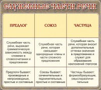 Стенд "Служебные части речи" - fgospostavki.ru - Ейск