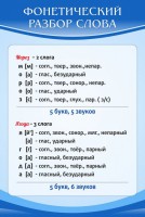 Стенд "Фонетический разбор слова" - fgospostavki.ru - Ейск