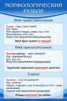 Стенд "Морфологический разбор" - fgospostavki.ru - Ейск