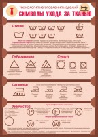 Стенд "Символы ухода за тканью" - fgospostavki.ru - Ейск