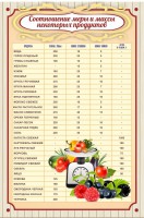 Стенд "Соотношение меры и массы" - fgospostavki.ru - Ейск