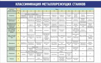 Стенд "Классификация металлорежущих станков" - fgospostavki.ru - Ейск