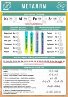 Стенд "Металлы" - fgospostavki.ru - Ейск